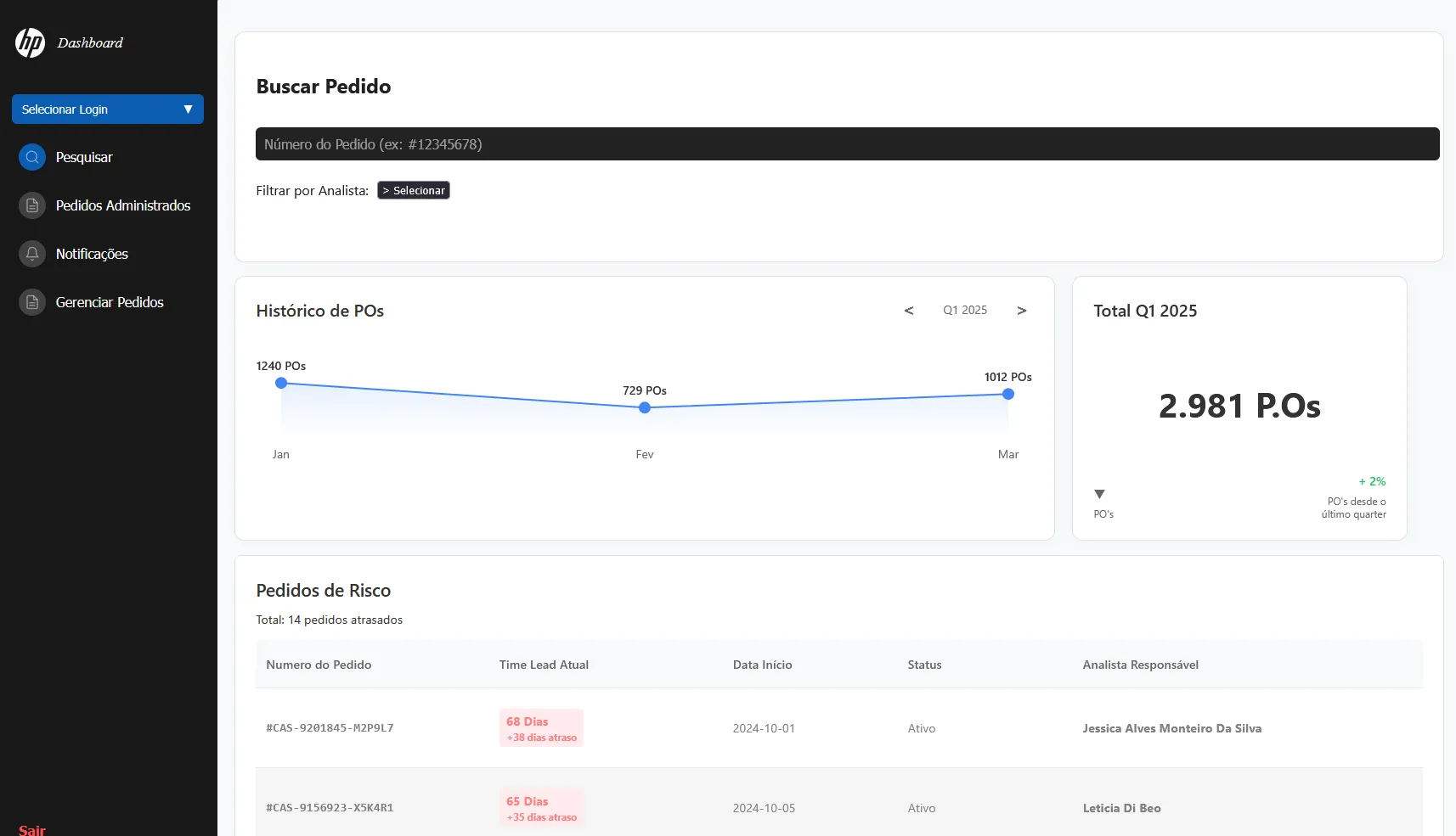 Dashboard de Purchase Orders — visão geral com histórico de POs e pedidos de risco